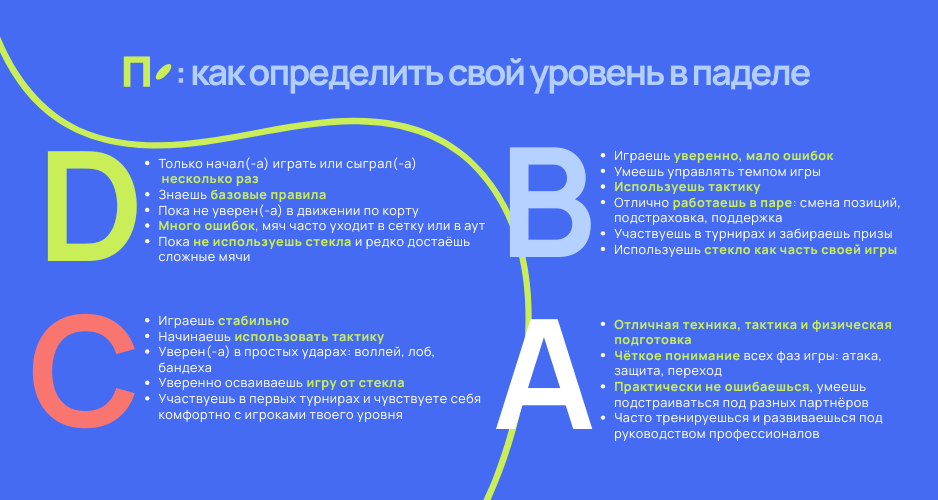 как определить уровень падел